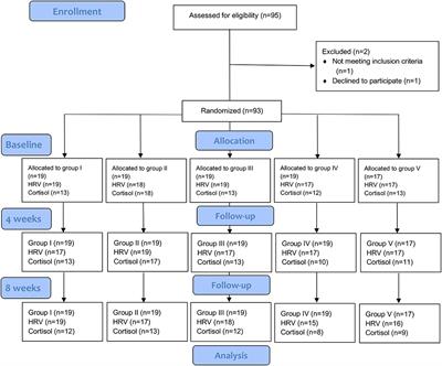 The Effect of Mechanical Massage and Mental Training on Heart Rate Variability and Cortisol in Swedish Employees—A Randomized Explorative Pilot Study